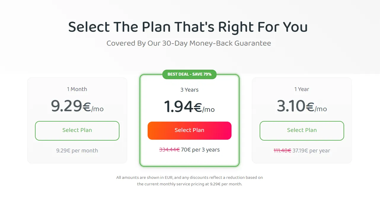 PIA vs Cyberghost Pricing 2